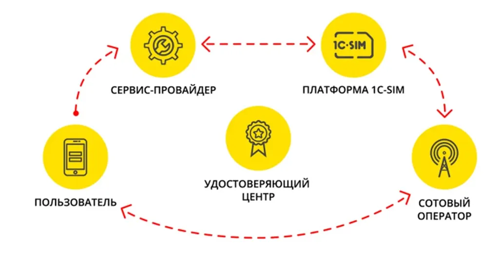 Мобильная электронная подпись