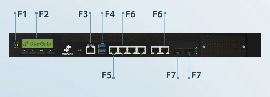 UserGate D200 интерфейс