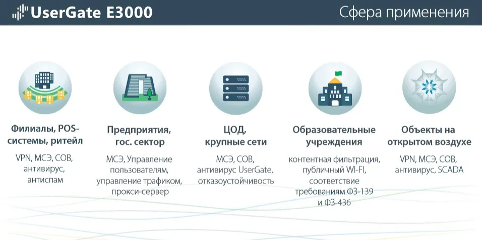 Сфера применения UserGate E3000