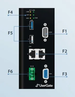UserGate X1 компоненты